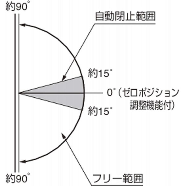 画像3: ガラスドア用自由丁番 M8505型 ガラス取付タイプ (3)