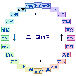 大寒（おーさぶー(ー_ー)!!）