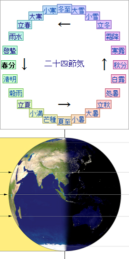  春分の日 