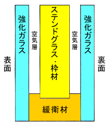 サンドイッチデー