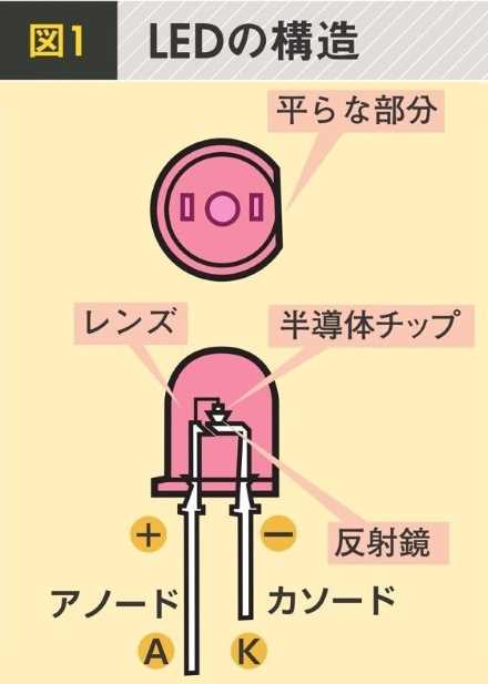 LED図１