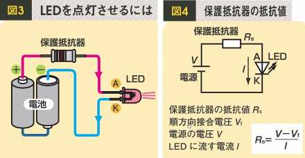 LED図３・４