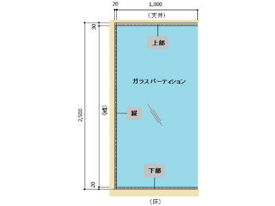 ガラスのはめ殺し（FIXガラス） 