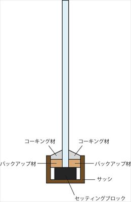 「セッティングブロック」