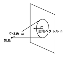 「照度」（単位：ルクス）