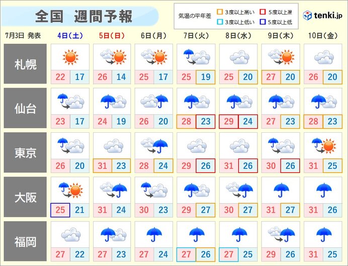 梅雨、最盛期