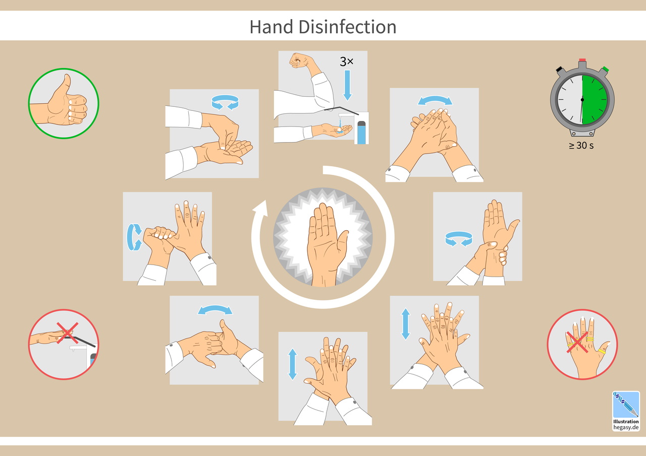 手洗いの手順の図解（ドイツ DIN EN 1500）