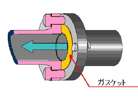 配管用フランジ（継手）