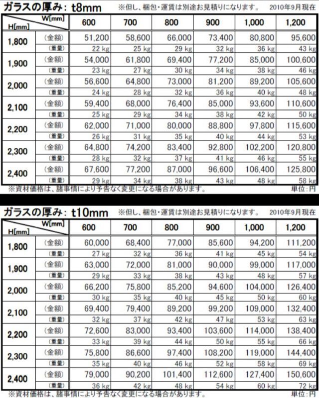 フロスト強化ガラス価格表