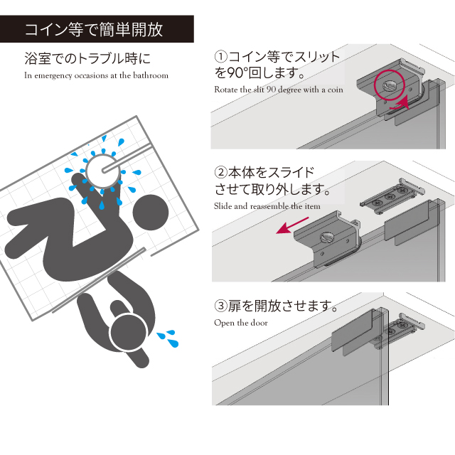 ドアコックの設置場所