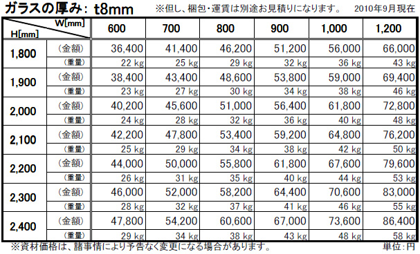 強化ガラス価格表（透明飛散防止フィルム貼り）透明