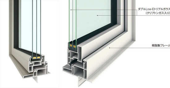 「サッシ」の利用状況、断熱性能