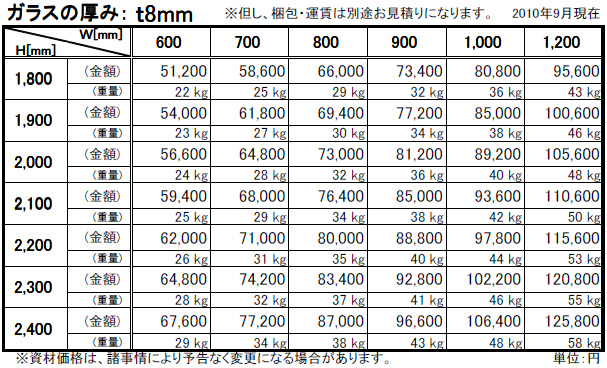 強化ガラス価格表（透明飛散防止フィルム貼り）タペ