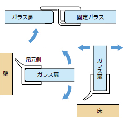 「ガラス用エッジシール」のご紹介