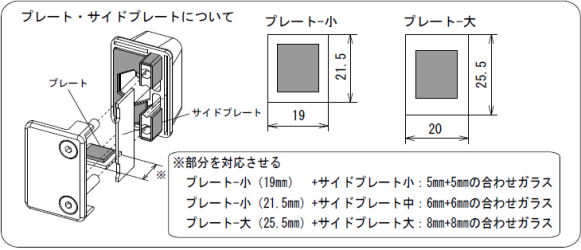 プレートの説明