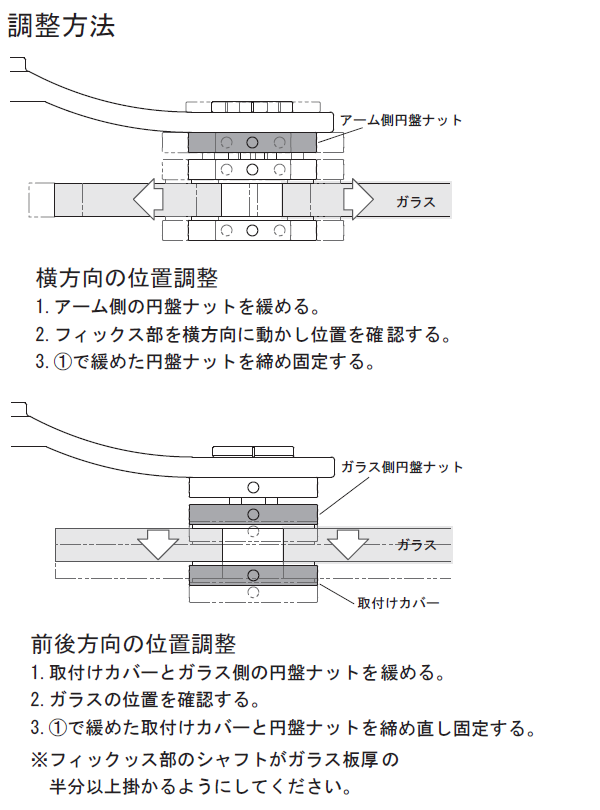 調整方法