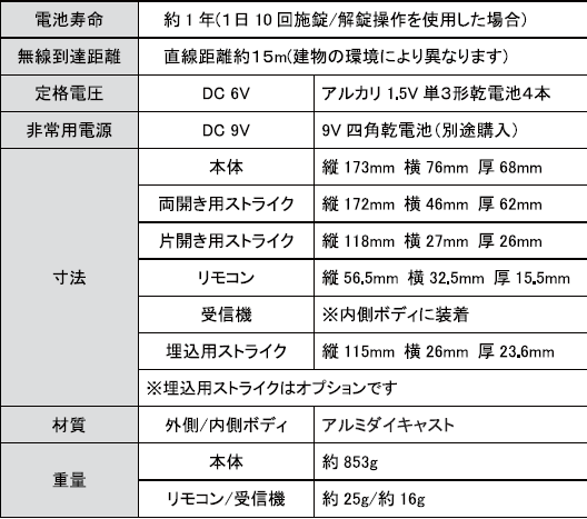 ID-303FE-Rリモコン・解除タグ