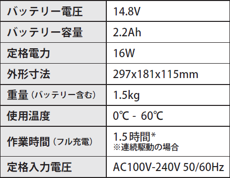 ポータブル電動バキュームリフター技術データ仕様