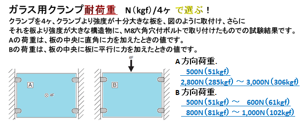 クランプ