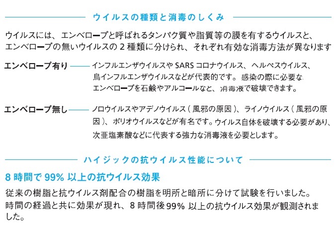 ウィルスの種類,消毒の仕組み,エンベロープ無し,エンベロープあり