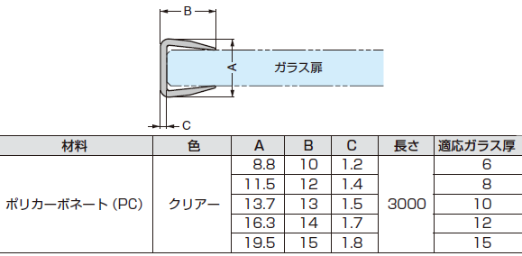 エッジシール 8861型.8861KUO-8-2500.8861KUO-12-3000