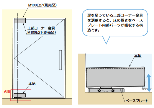 ソフトクロージング機構付下部コーナー金具M101E10型.床の傾きを吸収できます