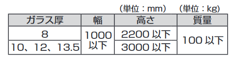 ソフトクロージング機構付下部コーナー金具M101E10型.取付説明.取付可能な扉