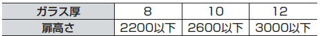 ガラス厚と扉高さ