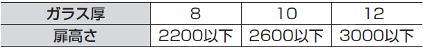 ガラス厚と扉高さ