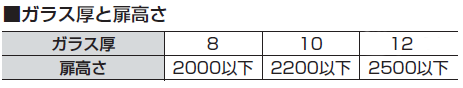 ガラス厚と扉高さ