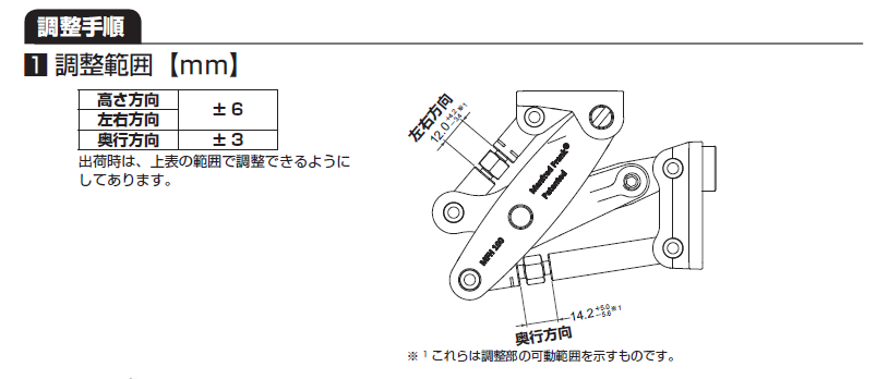 施工・調整手順