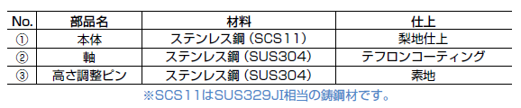 本体：ステンレス鋼（SCS11）、 梨地仕上；軸：ステンレス鋼（SUS304）、 テフロンコーティング；高さ：調整ピンステンレス鋼（SUS304）、 素地