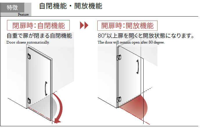 OT-B440自重で扉が閉まる自閉タイプ/80°以上扉を開くと開放状態になります