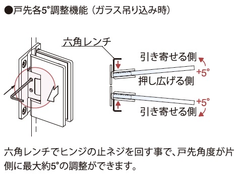 調整方法