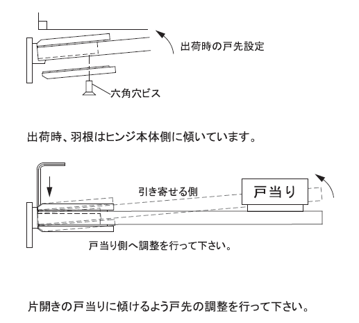 OT-B494-SUS戸先調整方法