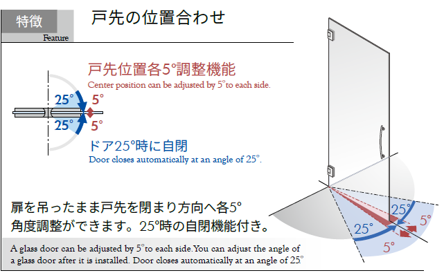 戸先の位置合わせ（扉を吊ったまま戸先を閉まり方向へ各5°角度調整ができます。35°時の自閉機能付き。）