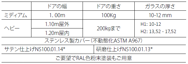 油圧ヒンジクローザー