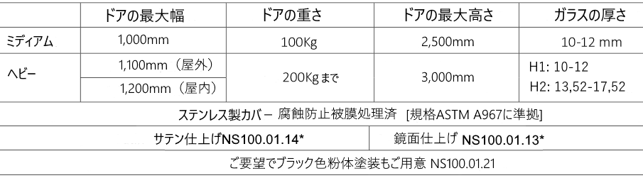 油圧ヒンジクローザー