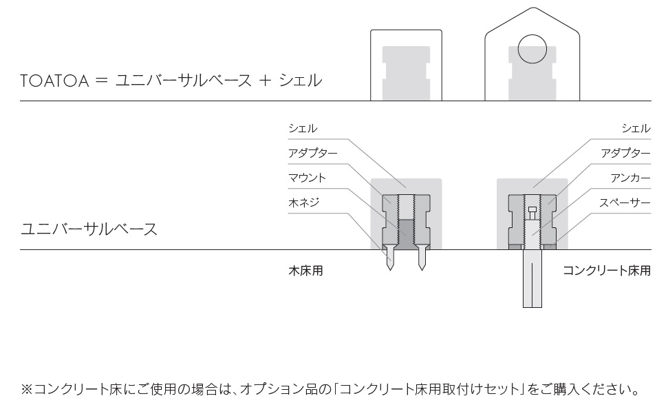 ユニバーサルベース,コンクリート用