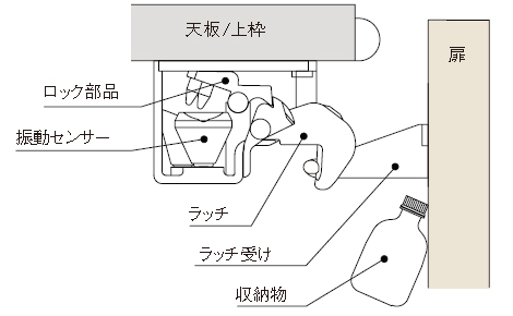 振動終了後ロック維持状態