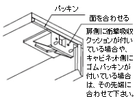 取付け位置の確認・パッキン仕様の扉