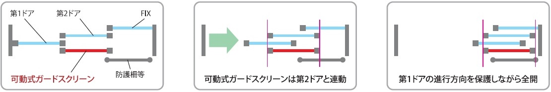 シンクロダブルスライド動作フロー
