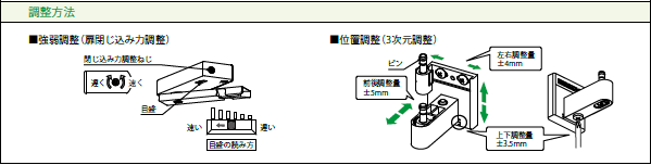 ドアクロ-2詳細調整方法