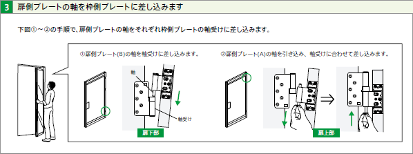 扉側プレートの軸を枠側プレートに差し込み