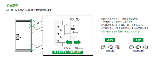 扉の調整　前後調整