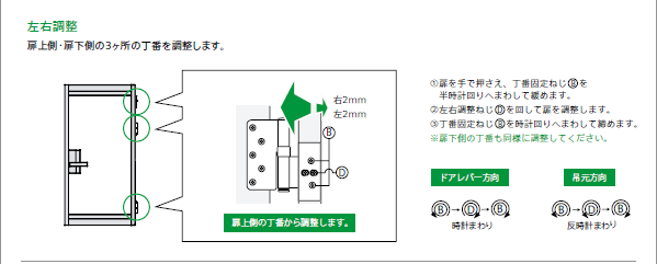 扉の調整　左右調整