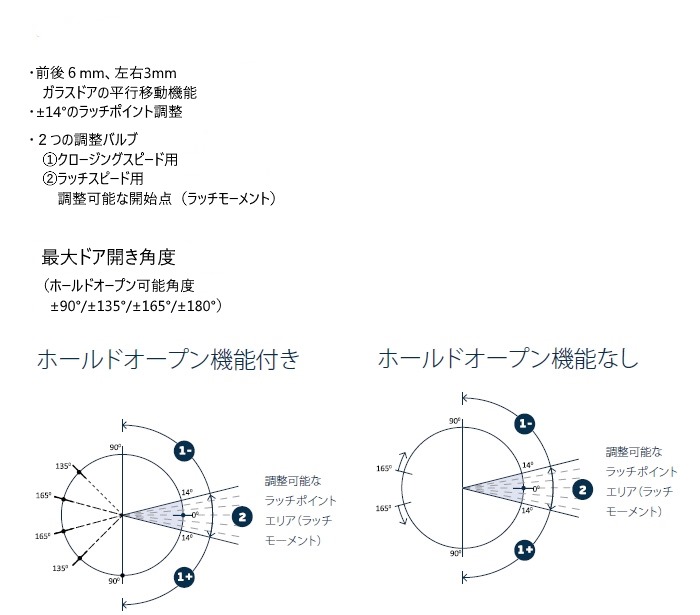 inal調整