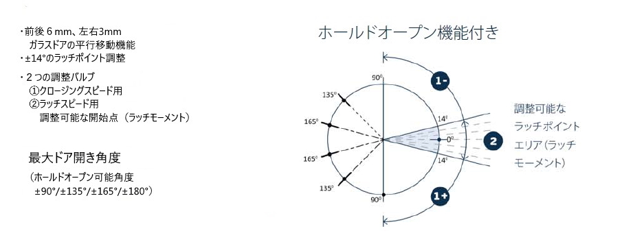 inal調整