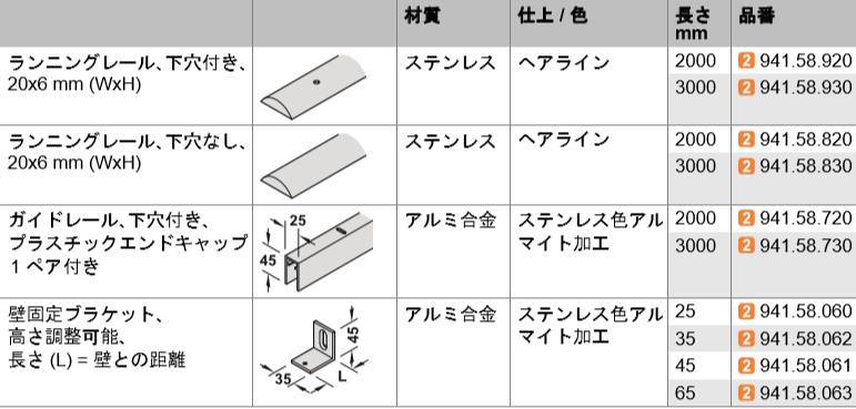 ｓlidoデザイン 150-Uガラス扉用引戸用金具.レール、アクセサリー