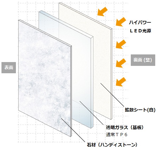 石材片面合わせタイプ